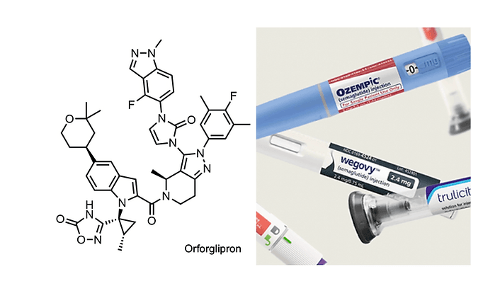 减肥药大变天!从打针到吃药,Eli Lilly爆火出圈(feat. Mounjaro、Orforglipron、减肥脸) 8 1721174741136
