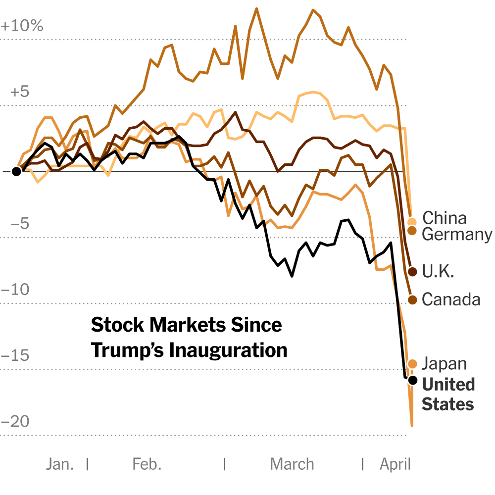 中国股市稳住了!幕后操盘手竟然是它?(feat. 特别国债、AI、DeepSeek、民营大佬) 5 2025 04 02 world stock markets inauguration index mediumSquareAt3X v4