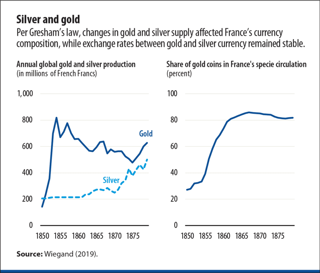 Weigand Chart1 Silver Gold