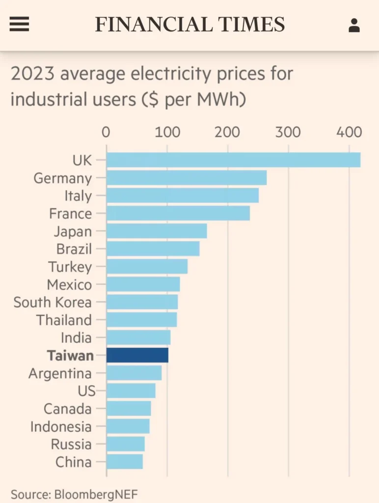 2023 average electricity for industrial users major v0 QqVvGidKCu341f1zcbE14QQKCqqdy8t 7HYR0SyWLgo.jpg