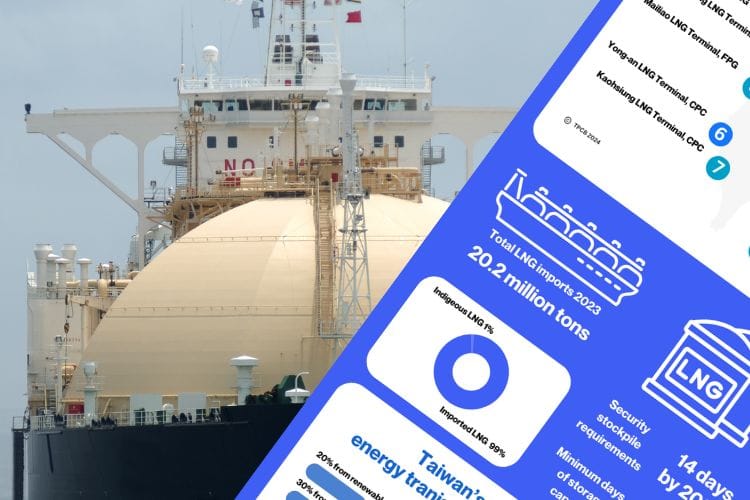 Taiwan LNG Guide