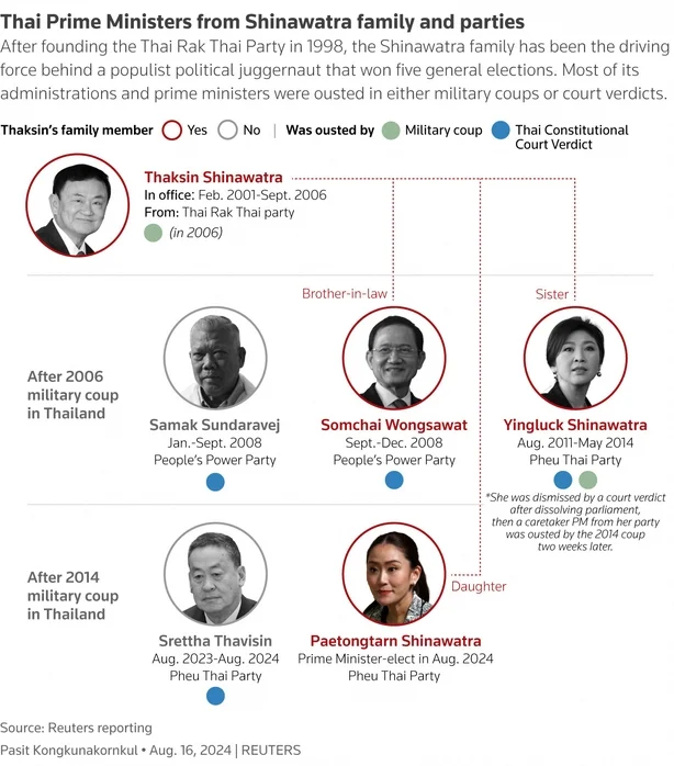 泰国王室与军方大博弈:拉玛十世的离婚风波、选举反转与赌场江湖(feat. 王朝风云、柬埔寨、辛那瓦家族、泰国政治、军方权力、赌场战争) 12 0020ca26 614