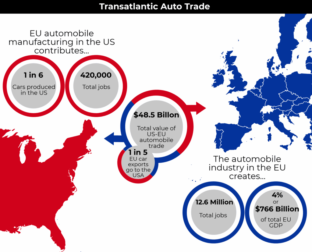 auto trade 1