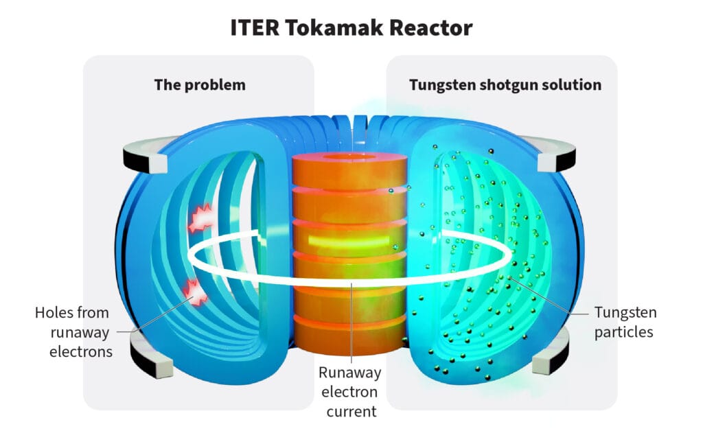 月球氦-3能源大揭秘:核聚变如何引爆全球能源革命 -- 第1篇 (feat. 清洁能源, 无限能源, 核聚变技术, 太阳能, 未来科技, 月球采矿) 10 06538f94 894c 47dd ac6f 90f124aa5f16