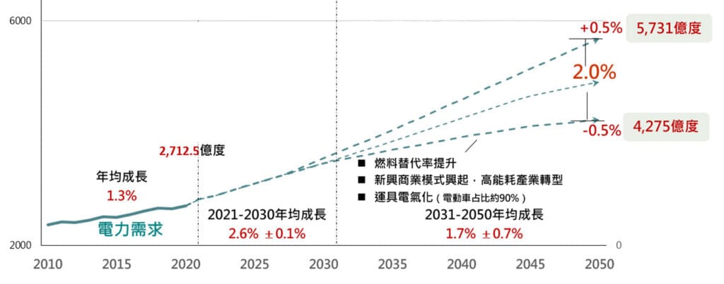 台湾20%关税协议背后的惊天秘密,如何影响全球经济与台积电的未来?(feat. 特朗普、全球半导体、能源危机、苹果、英特尔、三星) 13 100000000000057800000227F95CD35B65BBE152