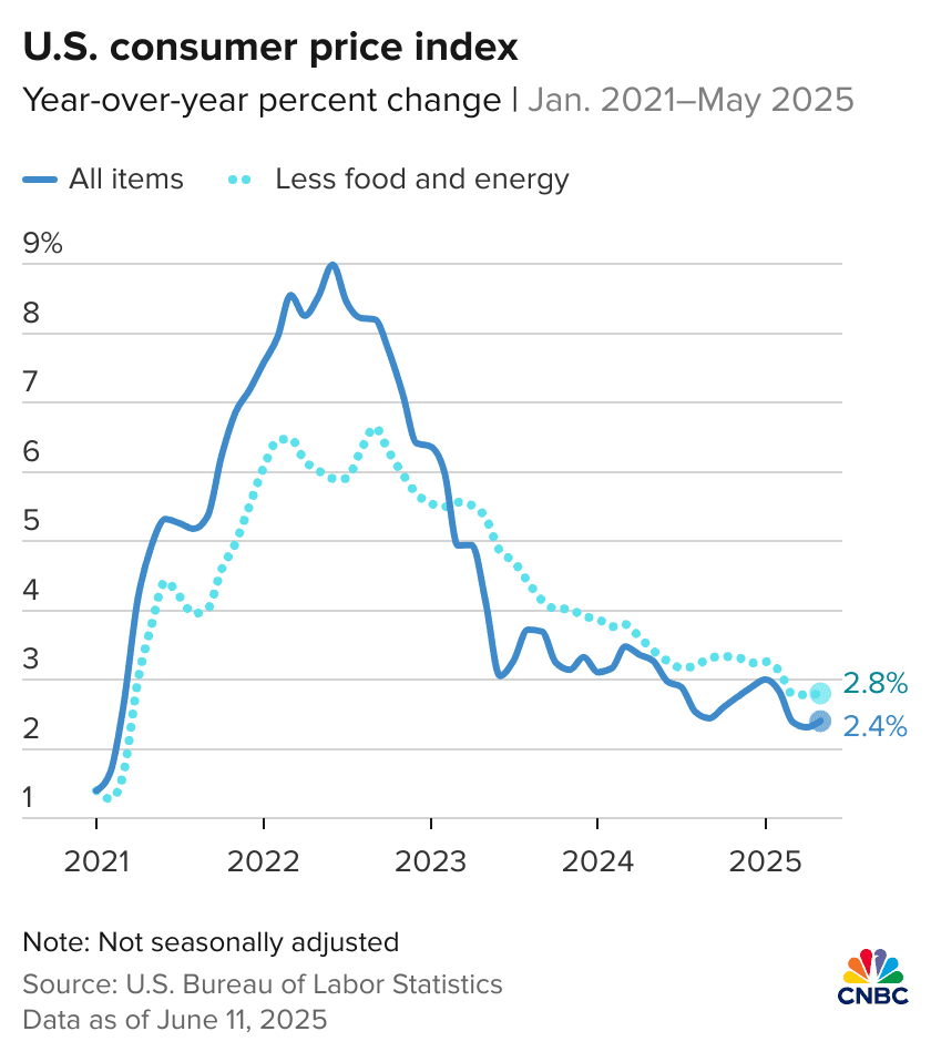 108157725 1749645142587 z4iTL u s consumer price