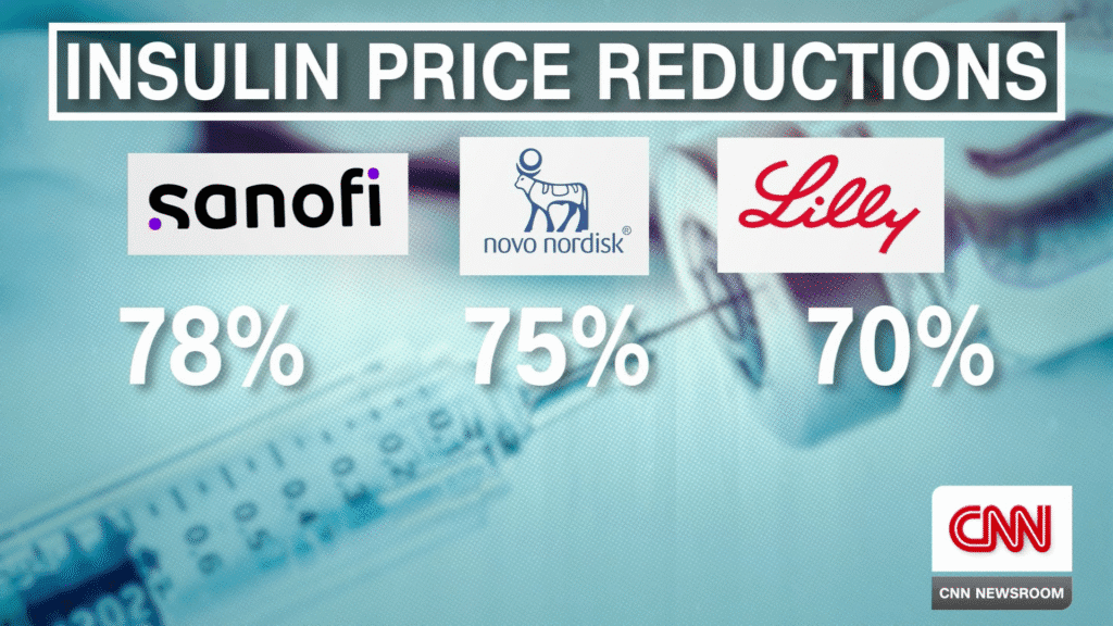 240102041844 exp insulin cost americans diabetes drugmakers tirrell lkl 01022aseg2 cnni health 00011715
