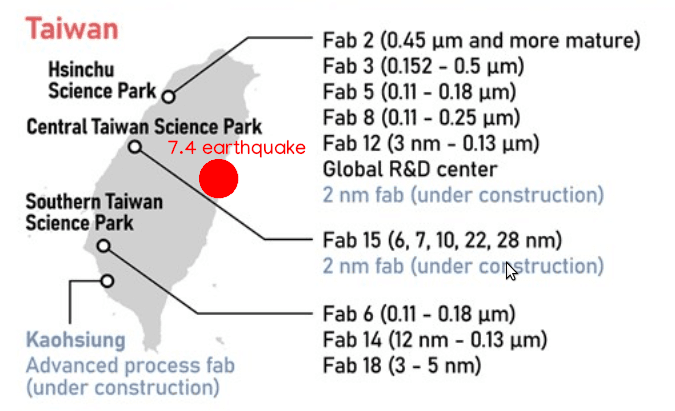台湾20%关税协议背后的惊天秘密,如何影响全球经济与台积电的未来?(feat. 特朗普、全球半导体、能源危机、苹果、英特尔、三星) 19 GKNlljOXQAAypOo
