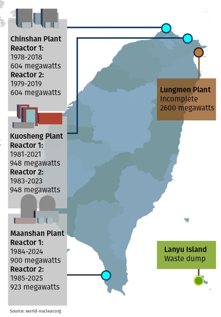 台湾20%关税协议背后的惊天秘密,如何影响全球经济与台积电的未来?(feat. 特朗普、全球半导体、能源危机、苹果、英特尔、三星) 16 Taiwannuchearpower