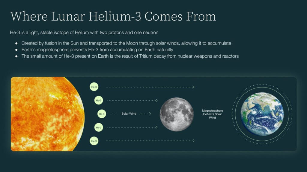 helium3 1
