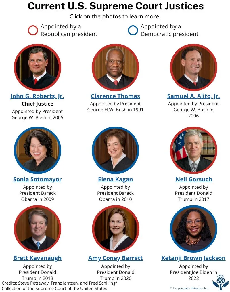 supreme court justices of the united states